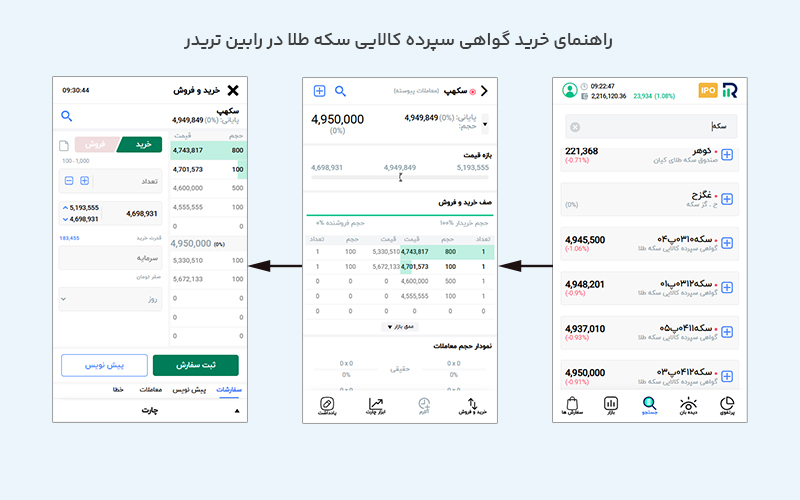 خرید طلا از بورس (خرید طلا از رابین تریدر)
