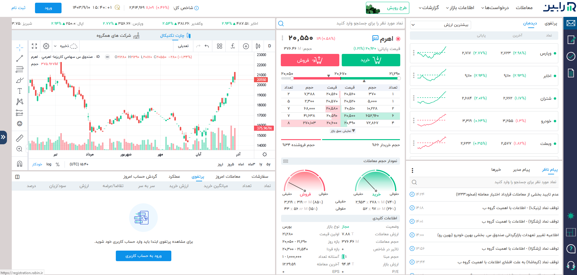 خرید صندوق اهرمی اهرم از رابین تریدر