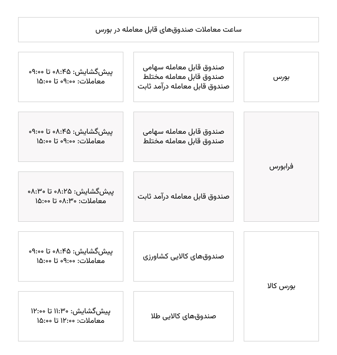 ساعات معاملات صندوق قابل معامله